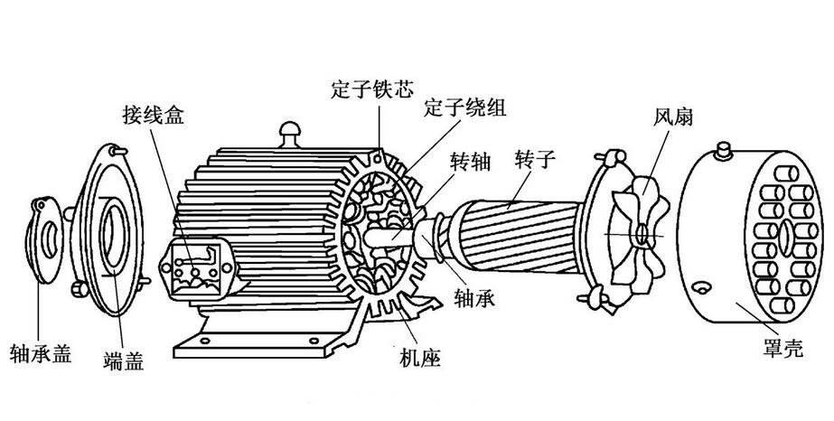 小型工程攪拌機(jī)電機(jī)分解演示圖--河北東圣吊索具制造有限公司--小型攪拌機(jī)|石材夾具|液壓堆高車|手動叉車