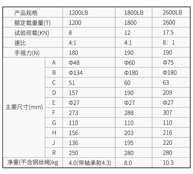 KD-C型手搖絞盤技術(shù)參數(shù)--河北東圣吊索具制造有限公司--小型攪拌機(jī)|石材夾具|液壓堆高車|手動叉車