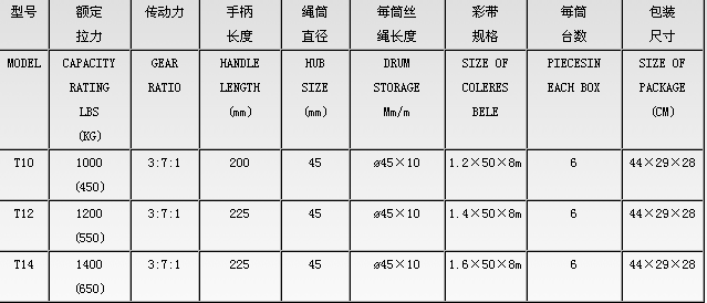 T10-T14型手搖絞盤技術(shù)參數(shù)--河北東圣吊索具制造有限公司--小型攪拌機|石材夾具|液壓堆高車|手動叉車
